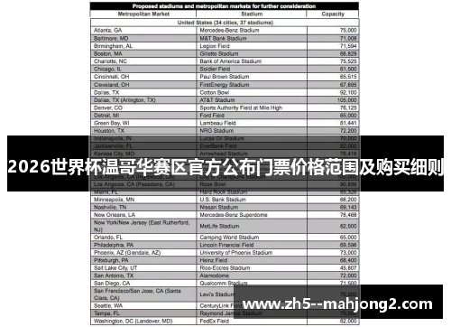2026世界杯温哥华赛区官方公布门票价格范围及购买细则