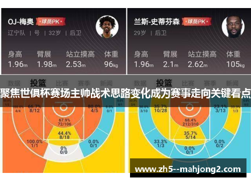 聚焦世俱杯赛场主帅战术思路变化成为赛事走向关键看点